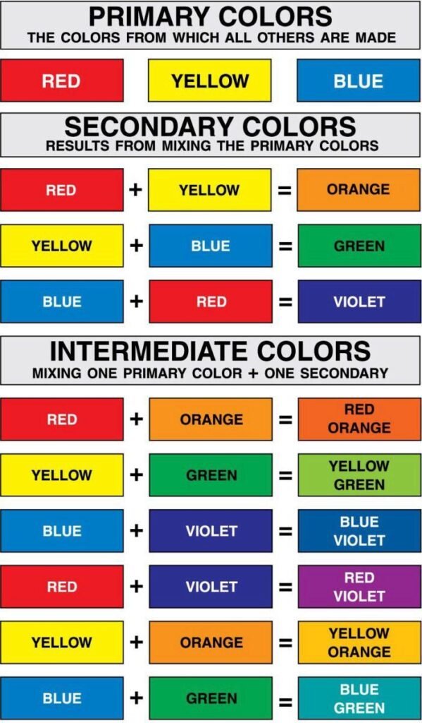 colores primarios, secundarios, terciarios